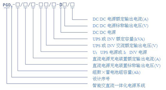 型號說明