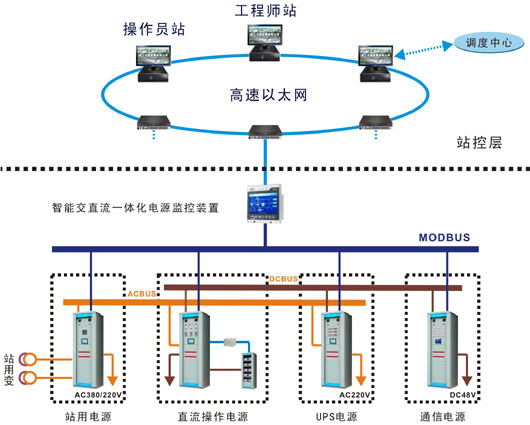 應用方案