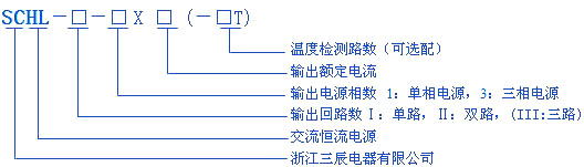 型號說明
