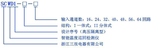 型號說明