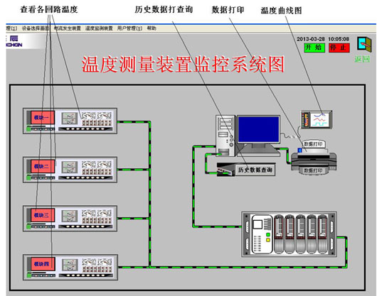 溫度測量裝置監控系統圖