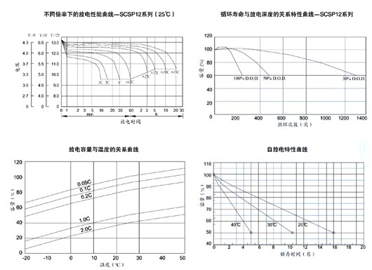 放電特性