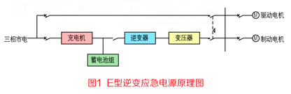 E型逆變應急電源原理