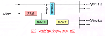 V型逆變應急電源原理