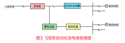 V型逆變應急電源原理