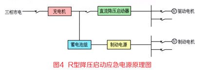 V型逆變應急電源原理