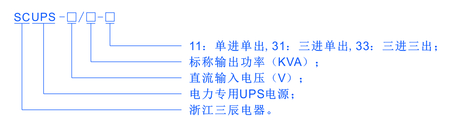 Scups型號說明